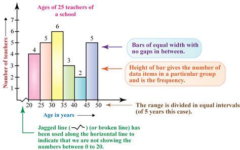 box plot frequency distribution|calculating frequency distribution.